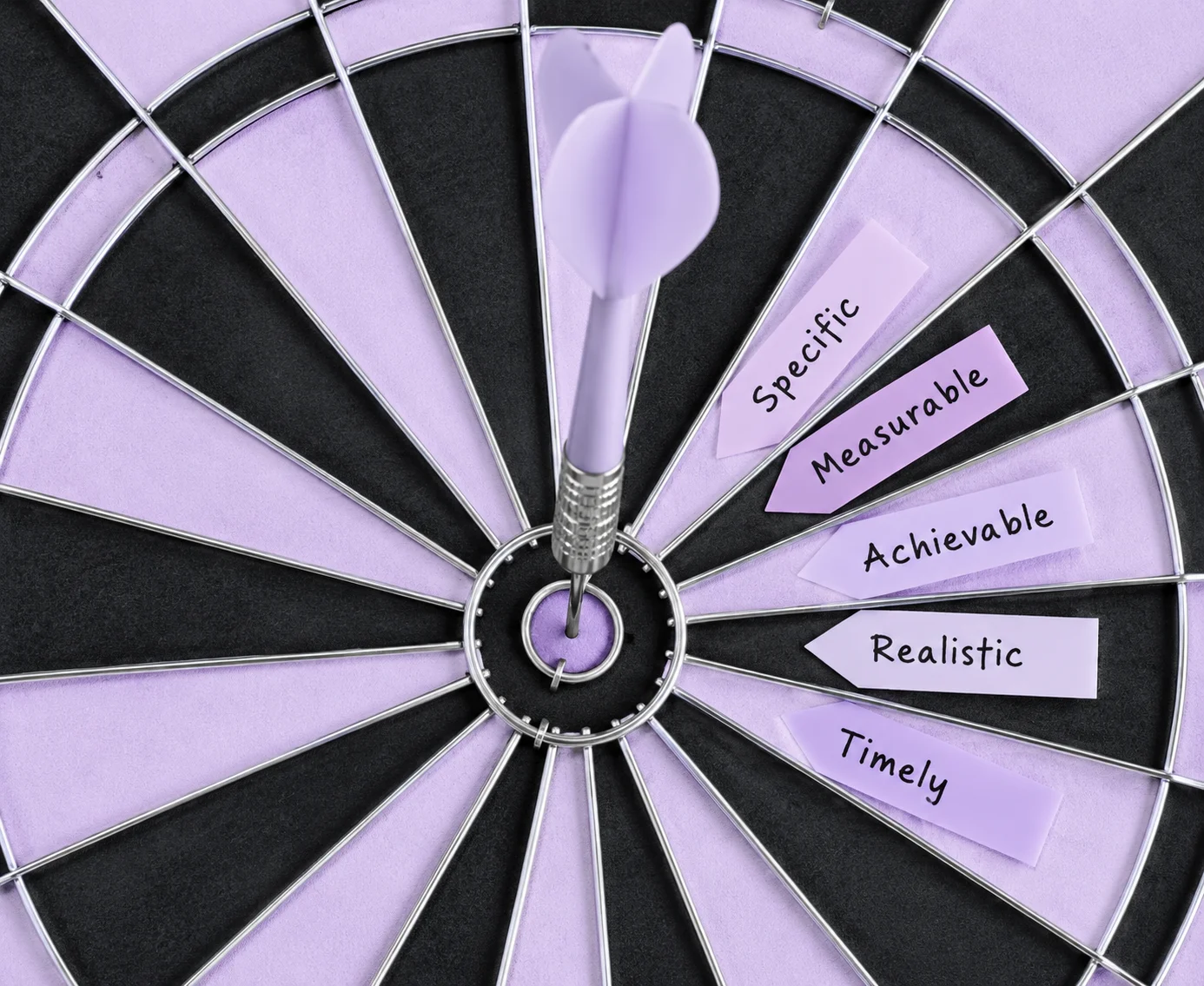 Objective Definition
